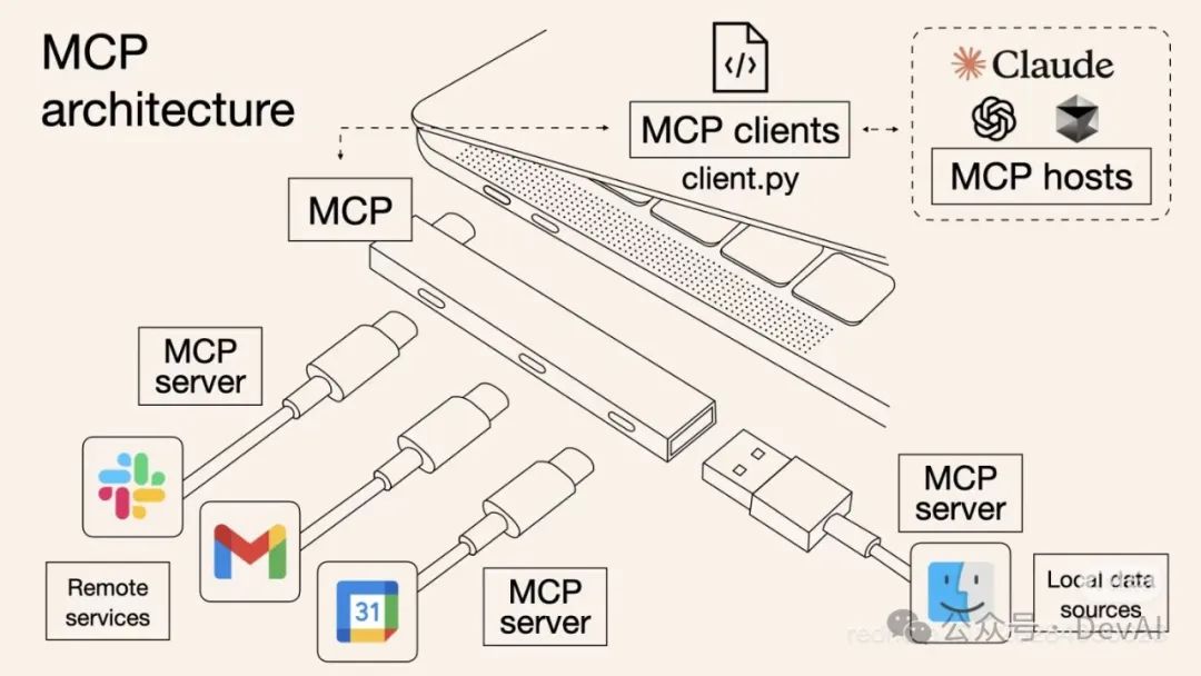 幼兒園與老爺爺也能理解的Model Context Protocol（MCP）
