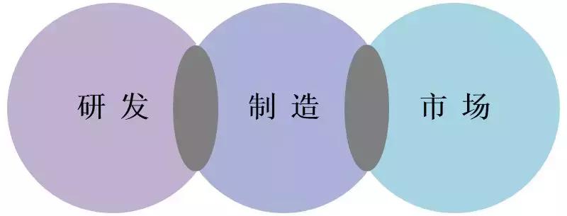 灰度報告揭秘，2025年加密并購潮暗潮涌動，三大賽道成機構競爭焦點