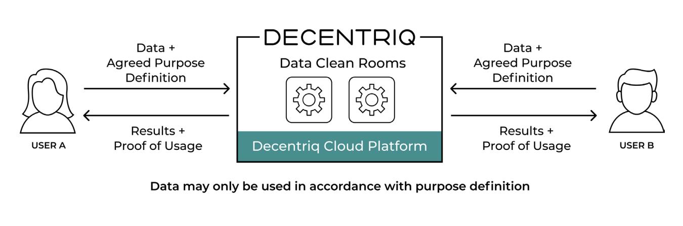Vitalik投資的Privacy Pools，鏈上隱私與合規的挑戰與探索