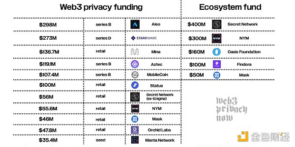 Vitalik投資的Privacy Pools，鏈上隱私與合規能否兼得？
