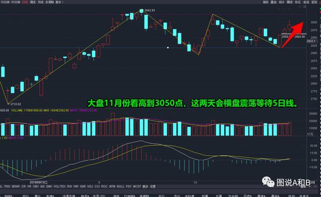 比特幣走勢預測，陰跌至五萬還是暴漲至二十五萬？