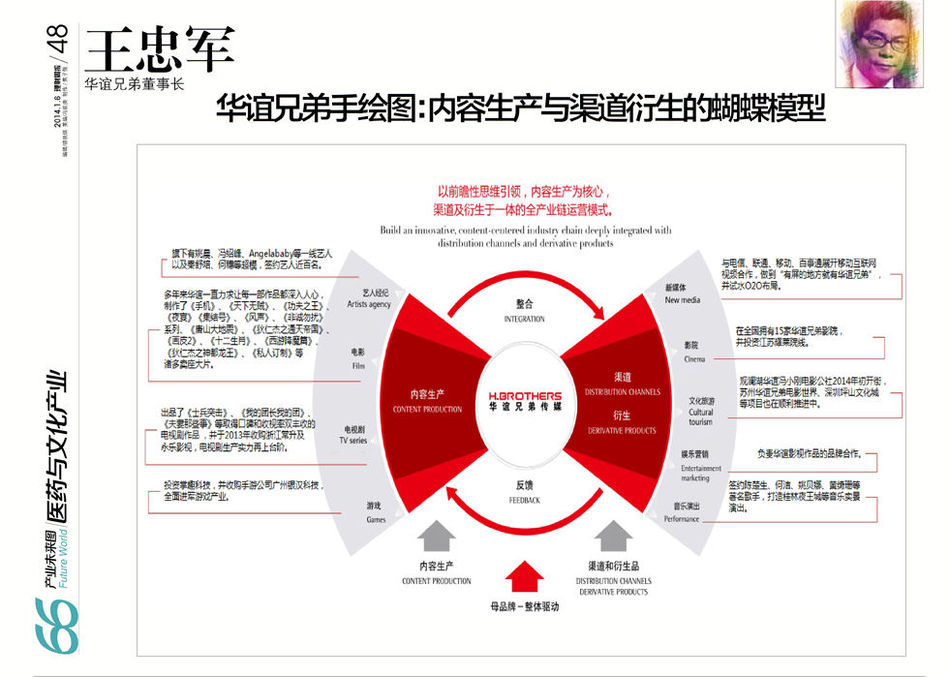 加密投資中商業模式的重要性探究