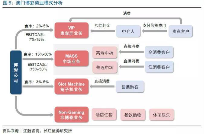 加密投資中商業模式的重要性