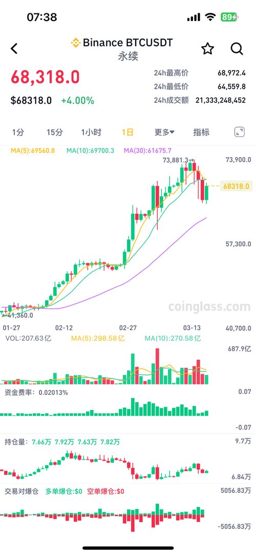 穩定幣市值創新高與比特幣價格波動背后的探究