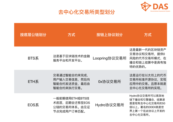 幣圈不設防第五期，深度探討市場熱點、交易所生態與合約爭議