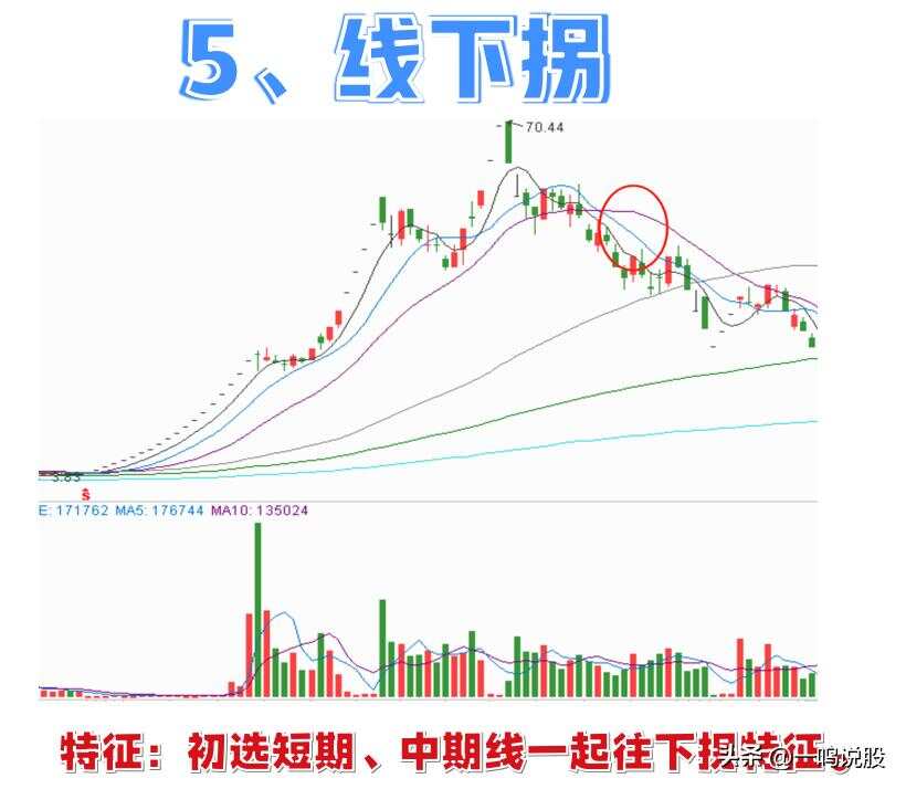 牛市依舊穩健前行，未見十大市場頂部信號