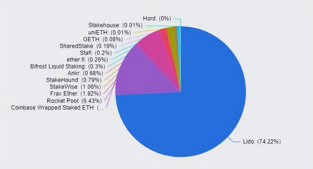Hyperliquid時代，幣安與中心化的探索引領數字貨幣新篇章