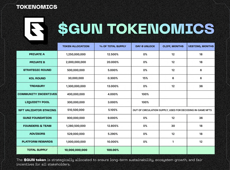 GUNZ重燃鏈游戰(zhàn)火，幣安三年磨一劍，GameFi黑神話即將降臨？