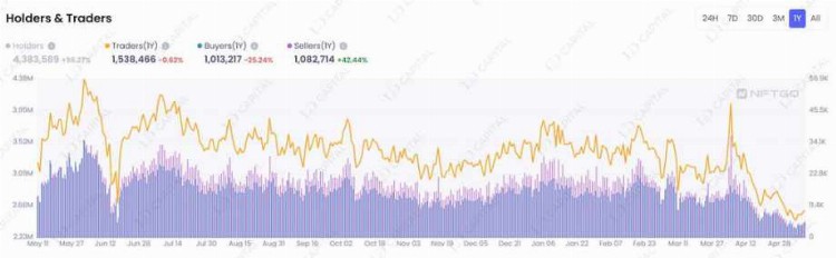 Lnfi Network推遲TGE背后的故事，BTC生態(tài)熱度與資金的消退