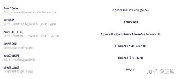 CZ付費聯系引發爭議，加密大佬的時間價值究竟幾何？