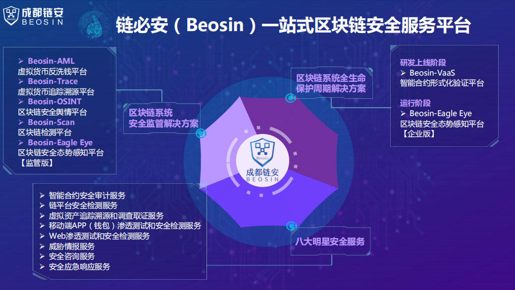 Hyperliquid崩盤后，幣安加持的KiloEx能否成為鏈上交易新王？