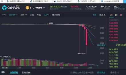 比特幣的重復交易，一個風險極小的有趣Bug