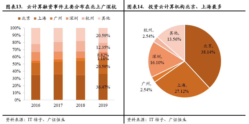 加密投資市場現狀探究，一級市場真實情況揭秘與未來展望