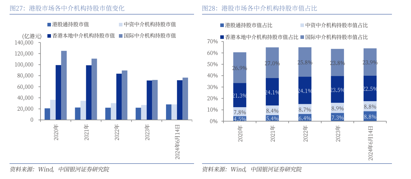 近期值得關注的新項目盤點，潛在空投預期與質押高收益