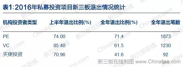 近期值得關注的新項目盤點，潛在空投預期與質押高收益