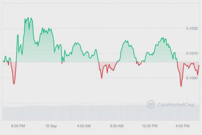 BTC價(jià)格陷入看跌雙頂模式，未來走勢與XRP、SOL、DOGE的展望