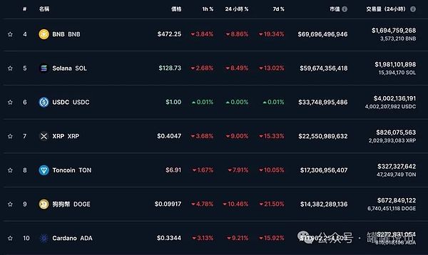 Trading星周二Space總結，比特幣能否沖擊15萬？市場走勢深度解析