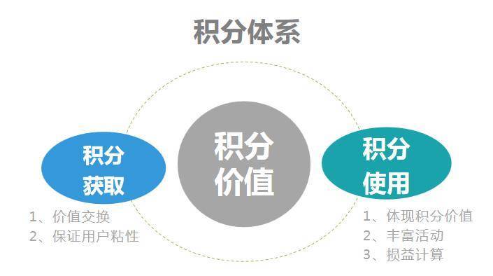免費流量背后，Roam如何通過積分-代幣雙向燃燒重構通縮敘事