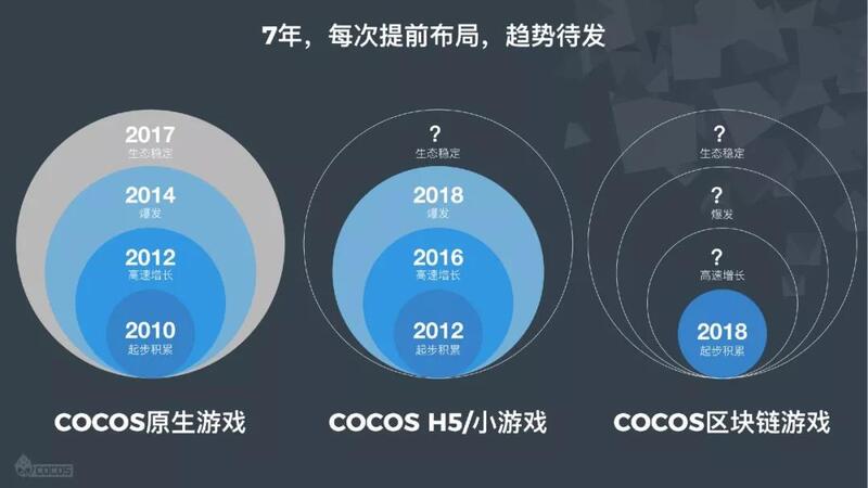 SEC終結Immutable調查，區塊鏈游戲的春天已來臨？