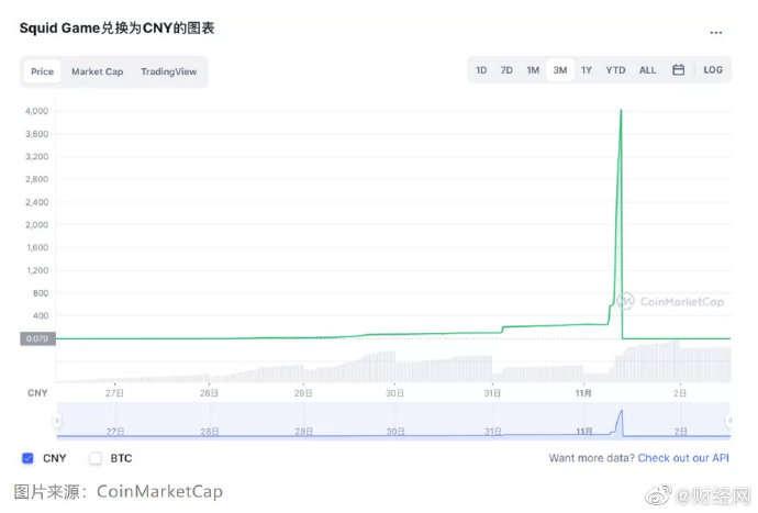 Coingecko，投資者如何看待加密AI技術的潛力