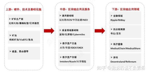 探究Galaxy，F(xiàn)utarchy治理體系與鏈上預(yù)測(cè)市場(chǎng)現(xiàn)狀