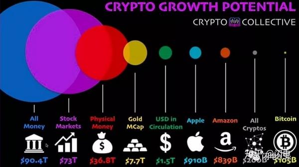 比特幣，價值存儲的深度探索與反思