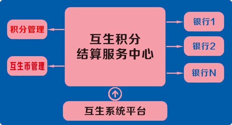 躺賺時代與四大收益型穩定幣TGE，積分空投引領暴富新潮流啟動倒計時