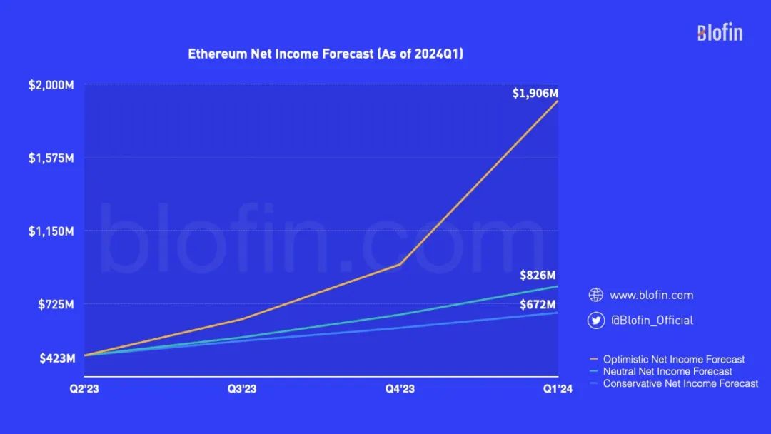 Coin Metrics 2025年第一季度比特幣數據深度觀察報告