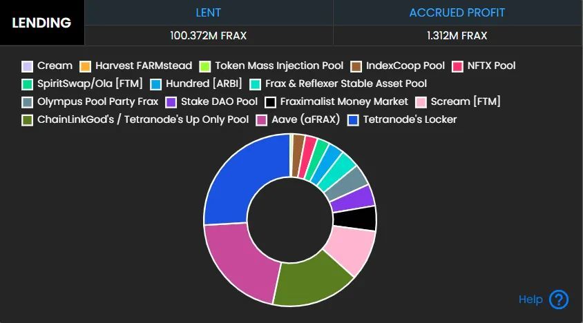 Berachain挖礦指南，穩(wěn)定幣APR超20%的全面攻略