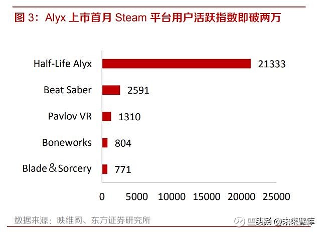 Verasity的VRA上漲45%，扭轉了市場低迷