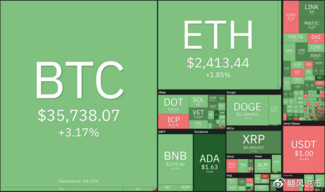 本周值得關注的加密貨幣：Immutable、Ethena、IOTA