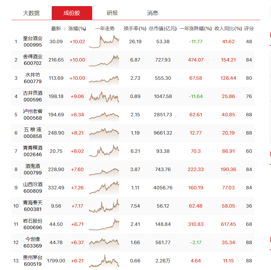 下跌三個月之后的牛回趨勢，鏈上數據揭示未來希望