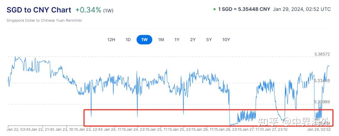Worldcoin在肯尼亞和印度尼西亞的暫停期間進行拋物線運行后撤回