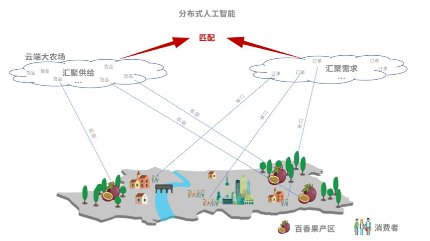 總部位于索拉納的Pipe Network為其去中心化互聯(lián)網(wǎng)發(fā)起獎勵