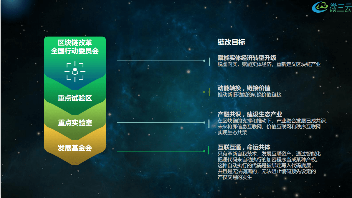 比特幣屬性深度探究