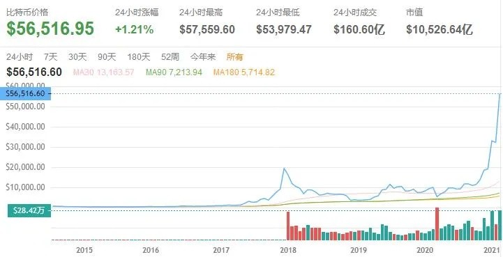 比特幣突破88700美元大關，數(shù)字貨幣與全球經(jīng)濟的深度融合，特朗普關稅減免政策的新動態(tài)