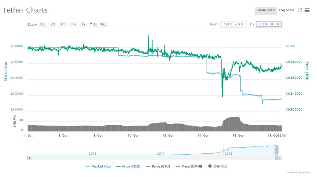 Tether在LINE支持的Kaia上推出USDT，以促進(jìn)穩(wěn)定幣在亞洲的使用
