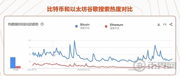 以太坊ETF資金失血嚴(yán)重，ETF質(zhì)押難解生態(tài)困局