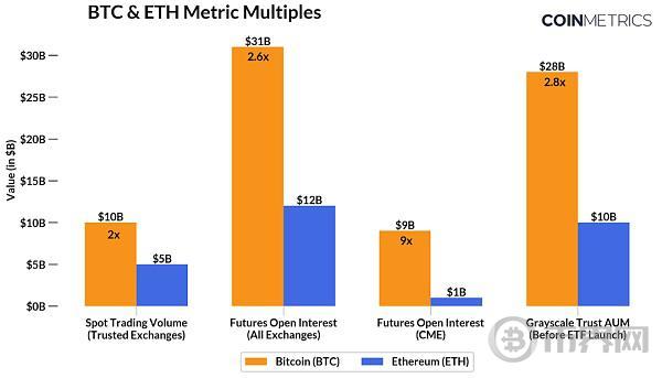 以太坊ETF資金失血嚴(yán)重，ETF質(zhì)押難解生態(tài)困局