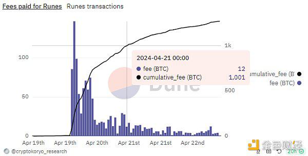 Bankless時代，在破碎的金融體系中，穩定幣如何改變世界