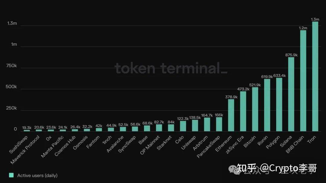 空投引熱議，主網倒計時，盲計算網絡Nillion的獨特魅力與5000萬美元融資背后的故事