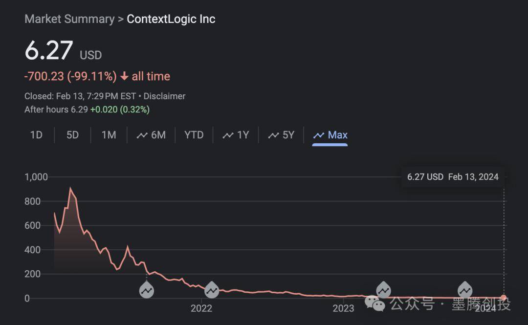 Thumzup提交5億美元貨架注冊，計劃增加比特幣儲備