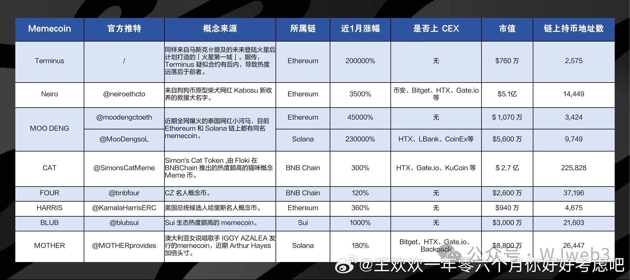 CZ下場(chǎng)測(cè)試MEME永續(xù)合約，鏈上衍生品賽道迎來春風(fēng)？