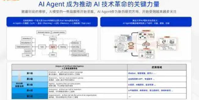 AI Agent賽道，曇花一現還是生態革命？六大行業領袖剖析泡沫與未來
