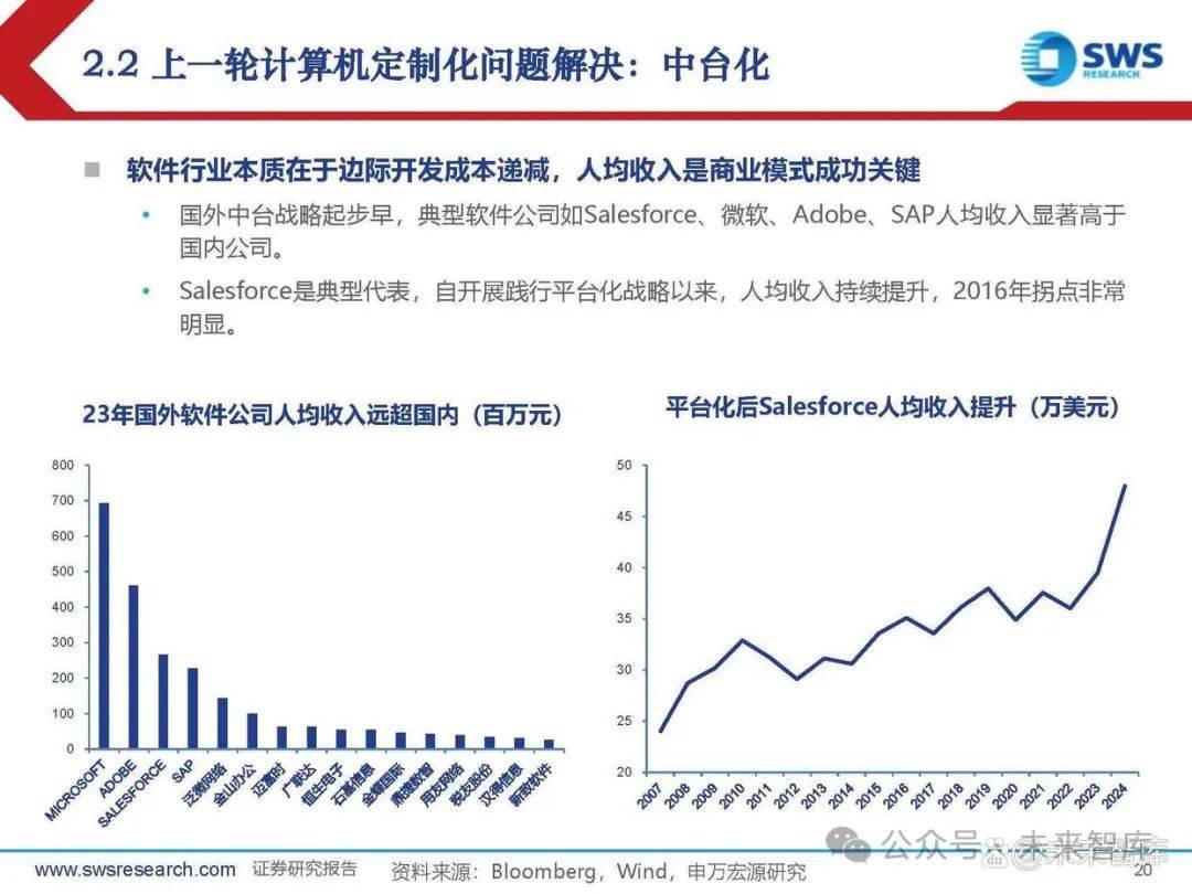 AI Agent賽道，曇花一現還是生態革命？六大行業領袖剖析泡沫與未來
