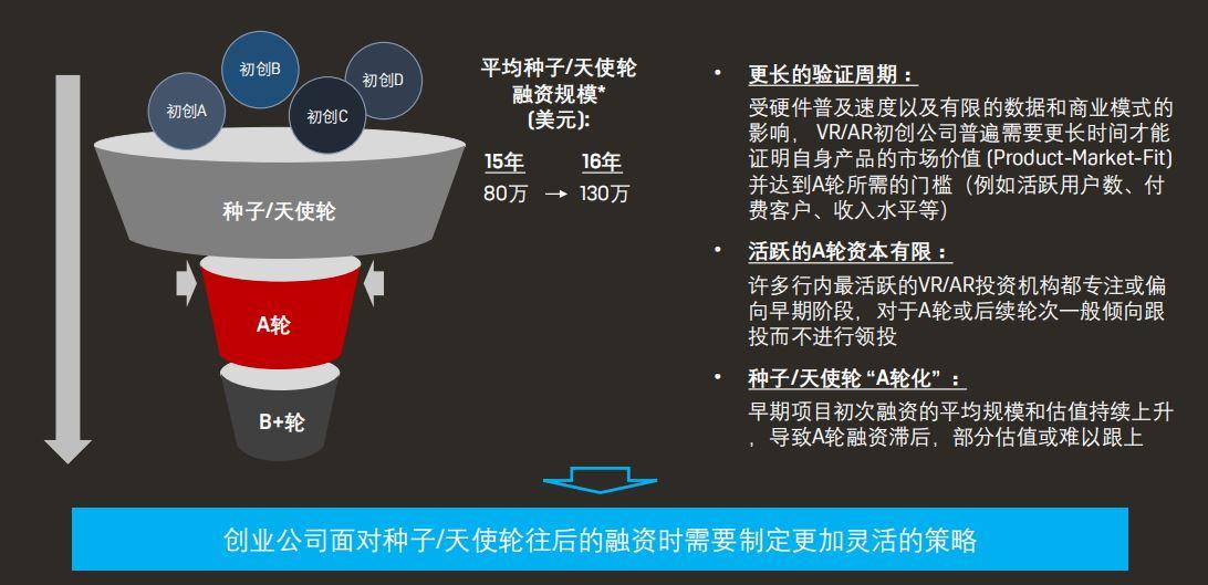 為什么要投資AR，探索增強現實技術的潛力與價值