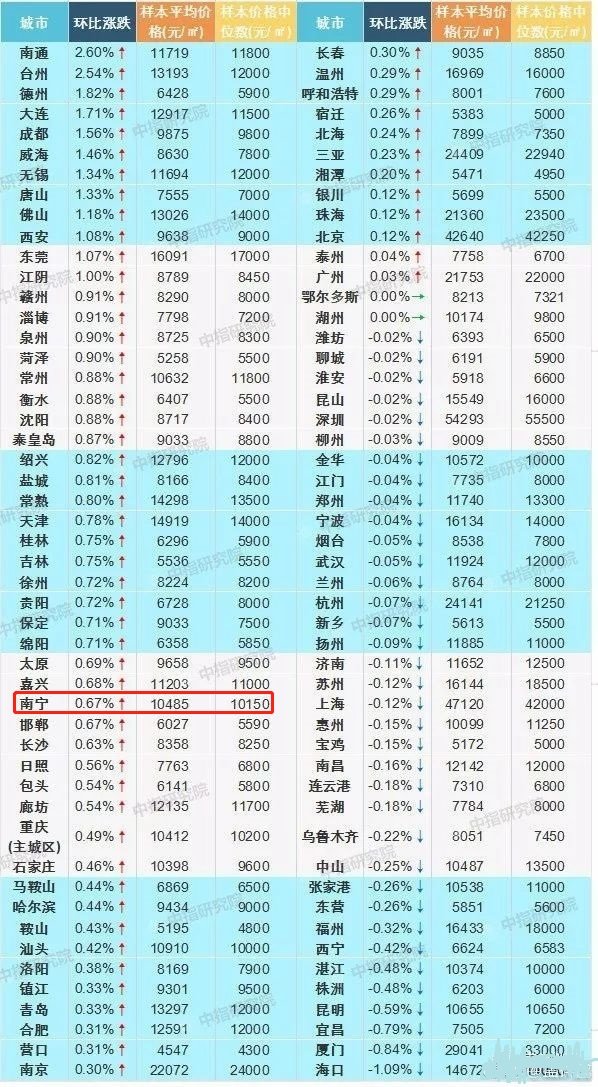TOMI加密貨幣價格飆升150%領先漲幅居前