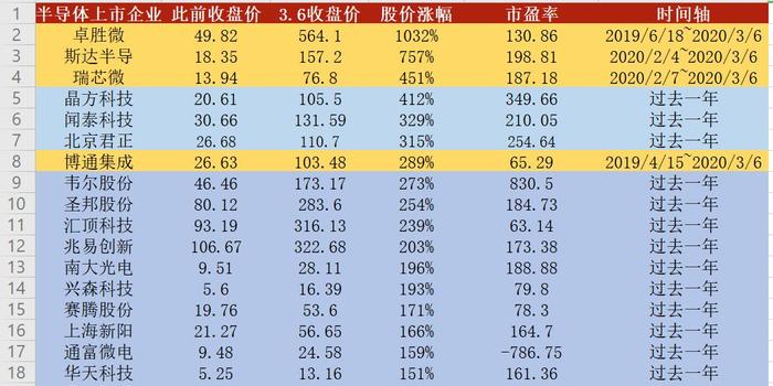 TOMI加密貨幣價格飆升150%領先漲幅居前