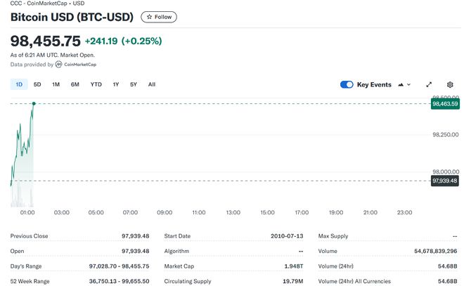 參議院加密貨幣法案崩潰：黨派分歧還是特朗普的數字財富應該受到指責？