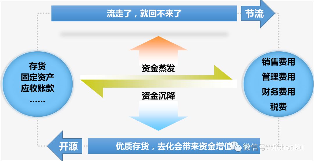 現金流才是加密項目發展的根本
